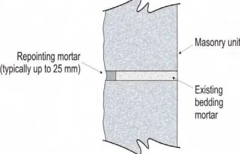 Figure 2. Example of a mortar joint with repointing mortar 
