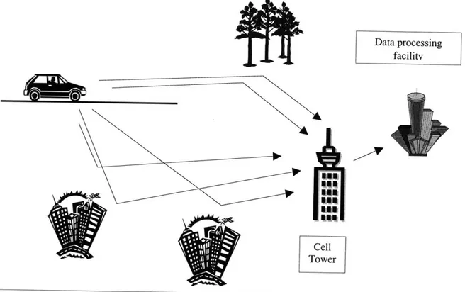 Figure 2.3  - Structure  of a Network-Based  Cellular Geolocation  Traffic  Data Collection  System