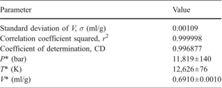 Table 1 The S–S eos fit to cured epoxy data (Dunne et al. 2001)