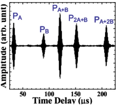 Fig. 13 The calculated PAW and SAW (Rayleigh wave) dispersion curve for  the 0.702mm thick SS plate shown in Fig.10