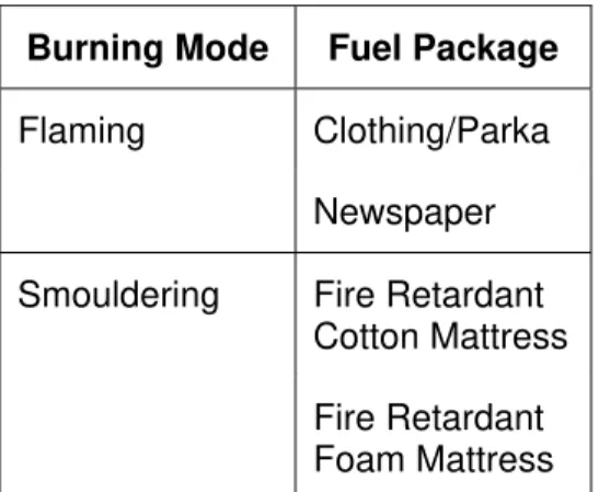 Table 2 essentially provides the shopping list of the burning materials to which smoke  detectors must be able to respond in the event of a fire in an individual cell