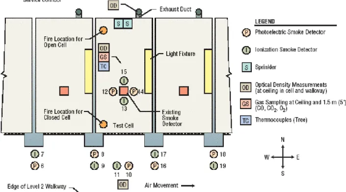 Figure 1. Layout of Experimental Facility and Instrumentation. 