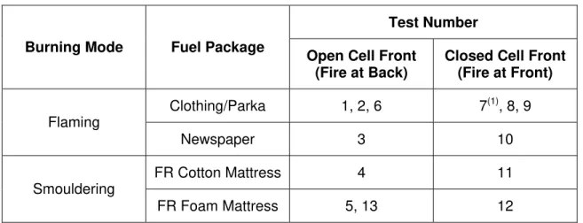 TABLE 4. Experimental Matrix 