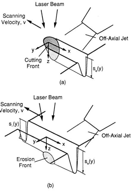Fig.  2.2:  Single  (a)  and Multiple  Pass  (b)  Laser Grooving