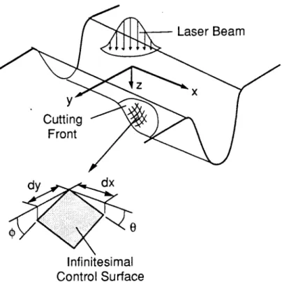 Fig.  2.3:  Analytical  Model  for the Laser Grooving  Process