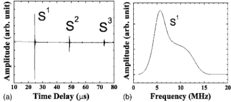 FIG. 3. 共Color online兲 Schematic diagram and 共b兲 actual device of an inte- inte-grated S wave probe with the L wave UT located in a plane parallel to the direction of mode converted S wave where ␪ = 61.5°.