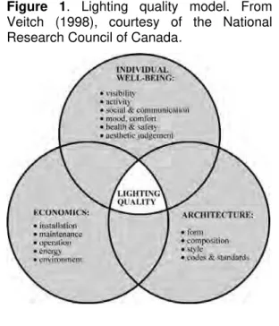 Figure 1 shows a model of lighting quality  that appeared in the 2000 edition of the  IESNA lighting handbook [2], and which is  consistent with discussions at the First CIE  Symposium on Lighting Quality here in  Ottawa in 1998 [3]
