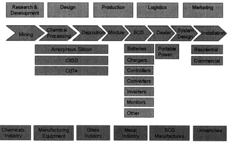 Figure 9:  2 nd  generation  value  chain