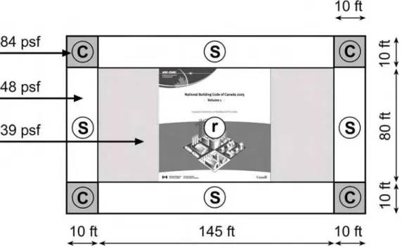 Figure 8:  Wind Load Diagram 