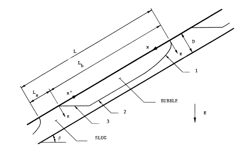 Figure  2. MODEL VISUALIZATION