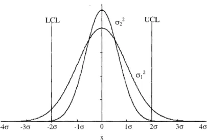 Figure  2-2:  Normal distribution  curve  with  p=O,  02=1.