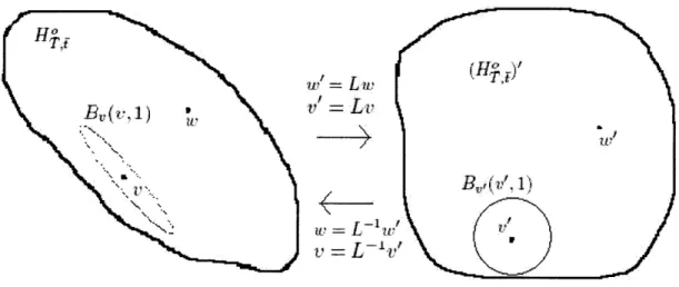 Figure  3.1:  Mapping  between  H?  and  (H  )'
