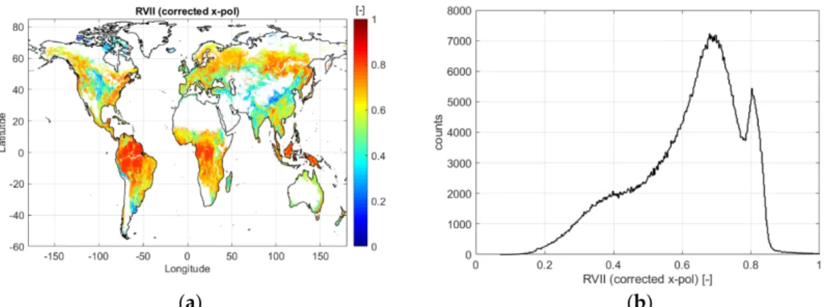 Figure 8. Result of the averaged (April–July 2015) RVII [-] calculated with (8): (a) global map; (b)  histogram of values ranging only between zero and one