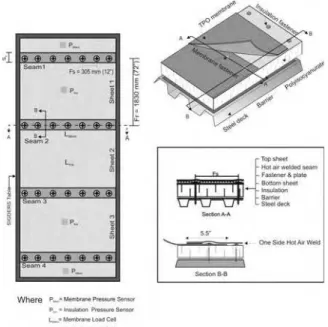 Figure 7: Geometric details of a typical tested assembly