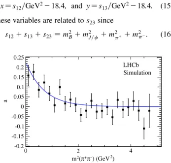 FIG. 10 (color online). Parametrized detection efficiency as a function of m 2 ð þ   Þ versus m 2 ðJ= c  þ Þ determined from simulation