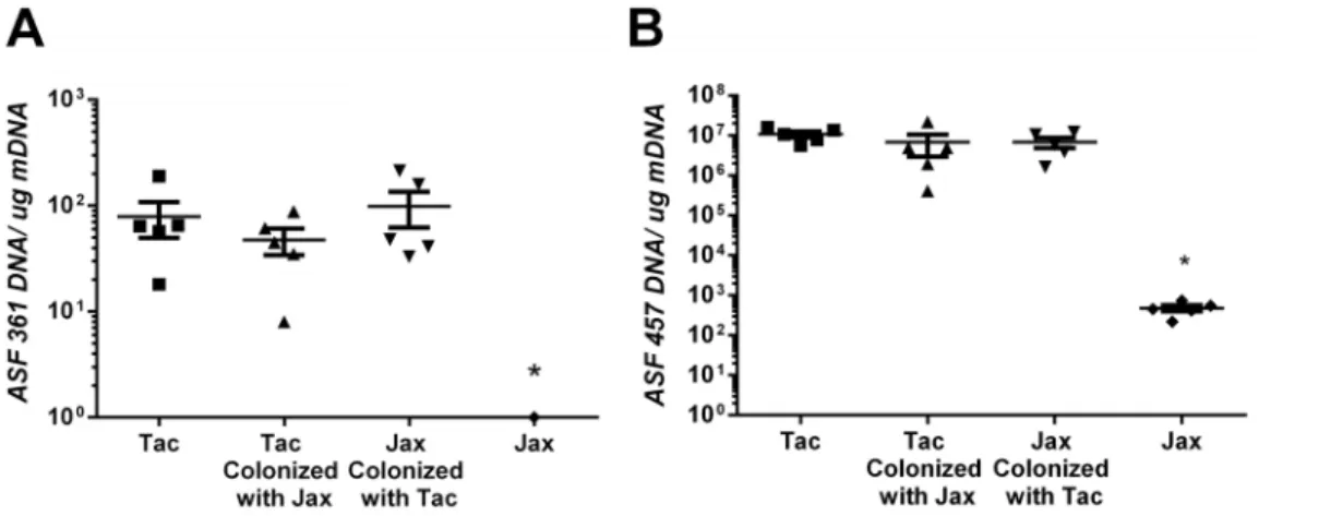 Figure 1A). BALB/cJ mice (2.47+/20.3) and BALB/cJBomTac mice (3.23+/20.3) demonstrated significantly increased mucin gel scores in comparison to both BALB/cAnNTac and BALB/cByJ mice (1.2+/20.2 and 1.53+/20.2; P#0.05; Figure 1B)