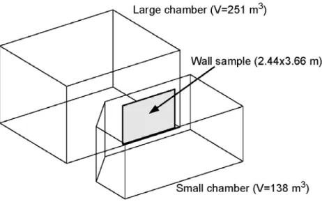 Figure 3 Schematic drawing of reverberation chamber test facility at Building M-27, NRC