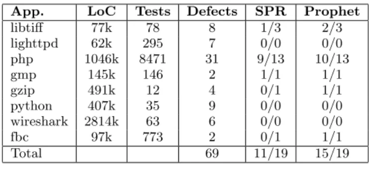 Table 1: Benchmark Applications