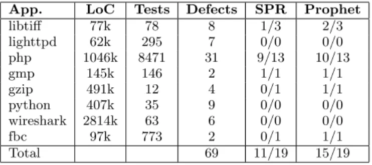 Table 1: Benchmark Applications