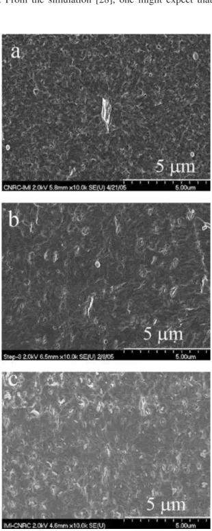 FIG. 2. XRD patterns of NPP120, NPP100, and NPP60. The composition of PNC is 90 wt% PP:8 wt% PPMA:2 wt% organoclay.