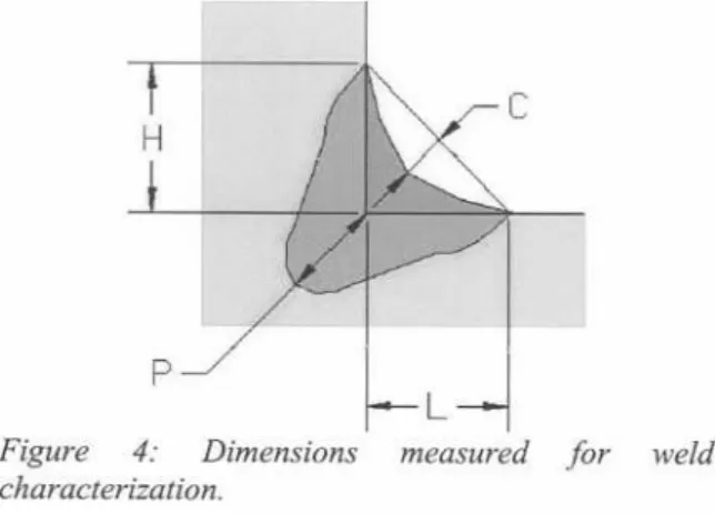 Figure 4: Dimensions