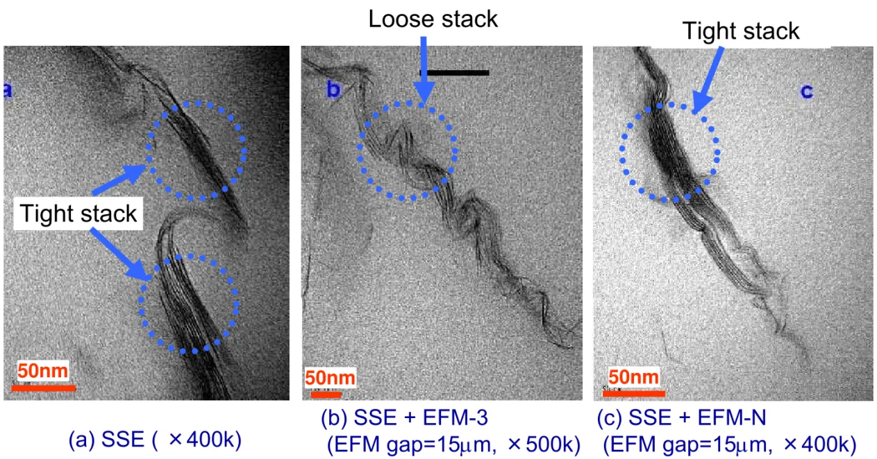 Figure  TEM micrographs of PP based PNC on high magnification