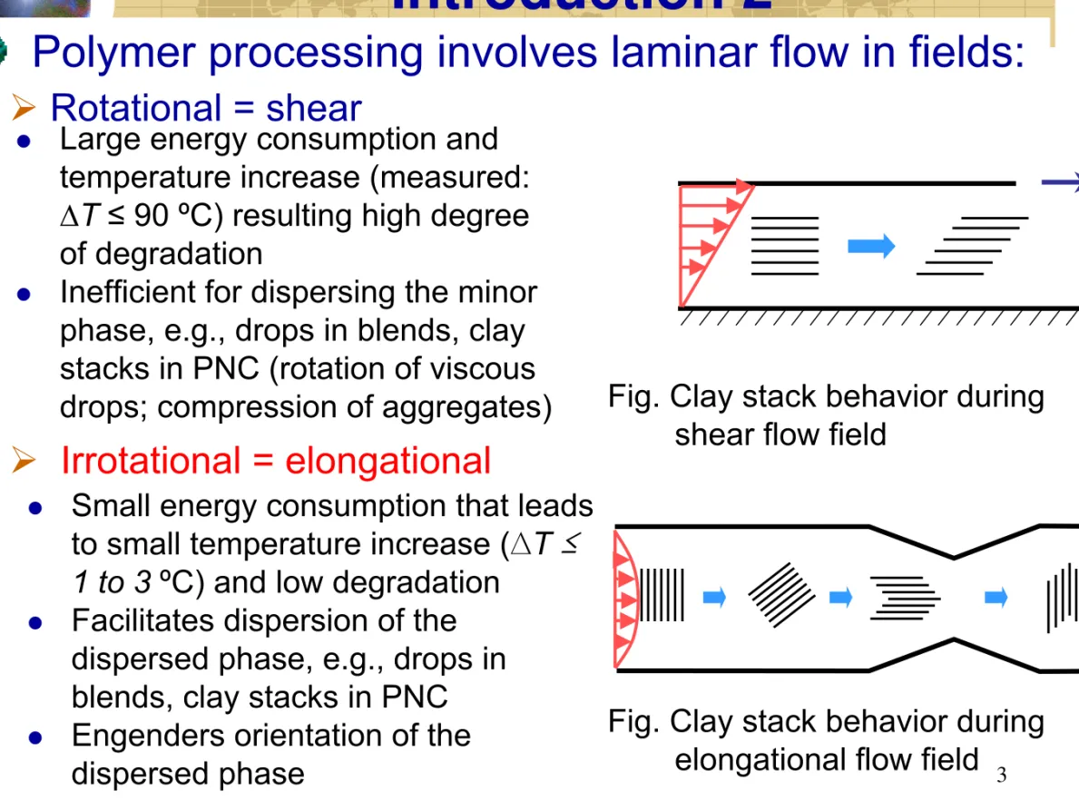 Fig. Clay stack behavior during  elongational flow field