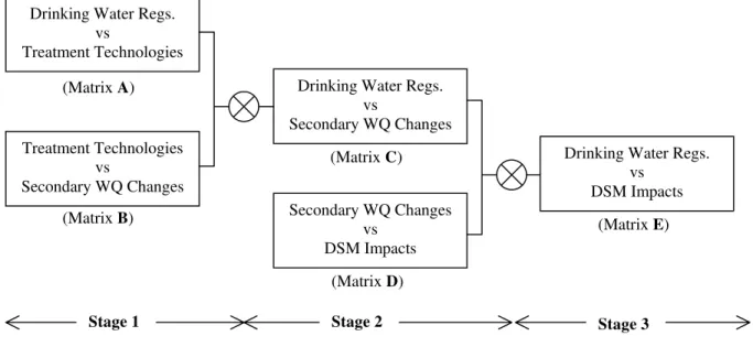 Figure 1: Proposed Hierarchical Relationship model (HRM) 