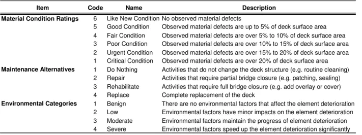 Table 1. Definition of condition ratings, maintenance alternatives, and environmental categories 