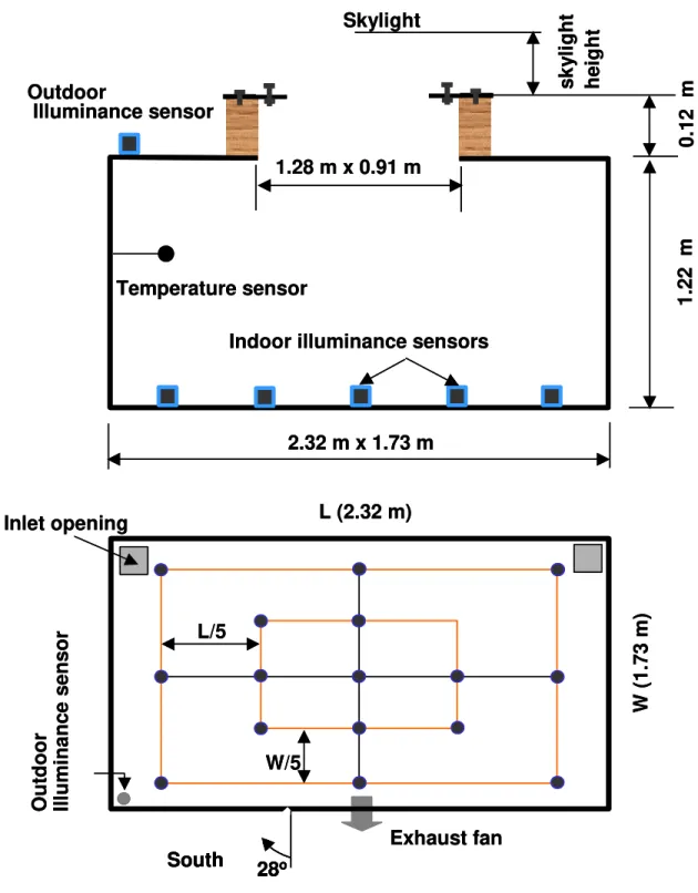 Figure 1  Schematic description of the skylight illuminance measurement setup (section above  and plan below) 