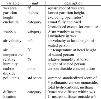 Table 1. Description of physical data  