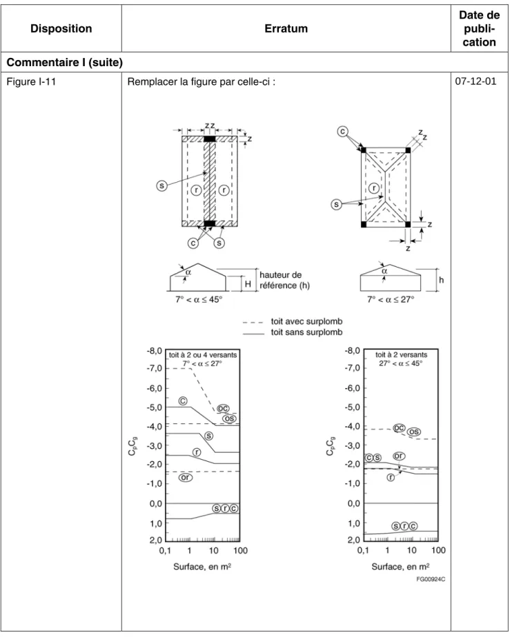 Figure I-11  Remplacer la figure par celle-ci :  07-12-01