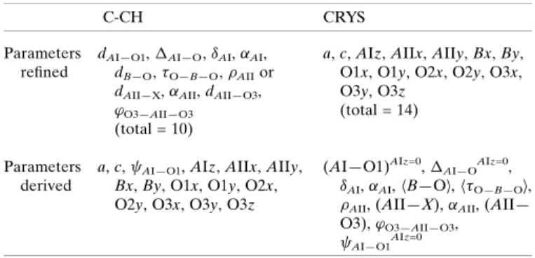 Table 1 in Mercier et al. (2005) gives all parameter definitions and symbols, as well as all equations necessary to obtain the parameters derived from those that are refined.