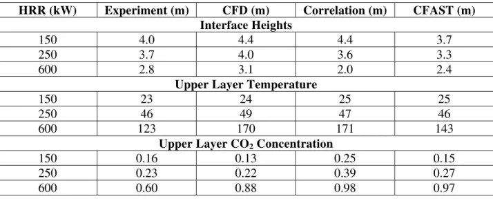 Table 1: Comparison of Predicted and Experimental Data 