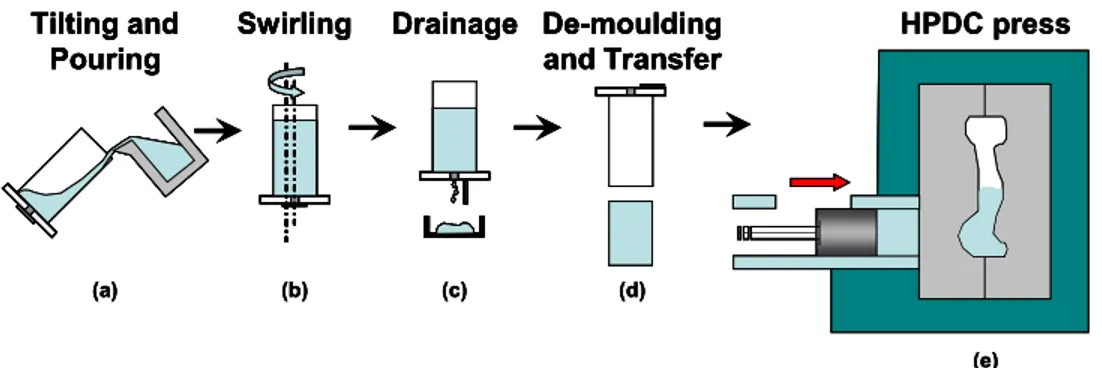 Figure 1 schematically describes the SEED process. The process involves two main steps: the heat extraction to achieve a desired liquid/solid mixture and the drainage of an excess eutectic liquid