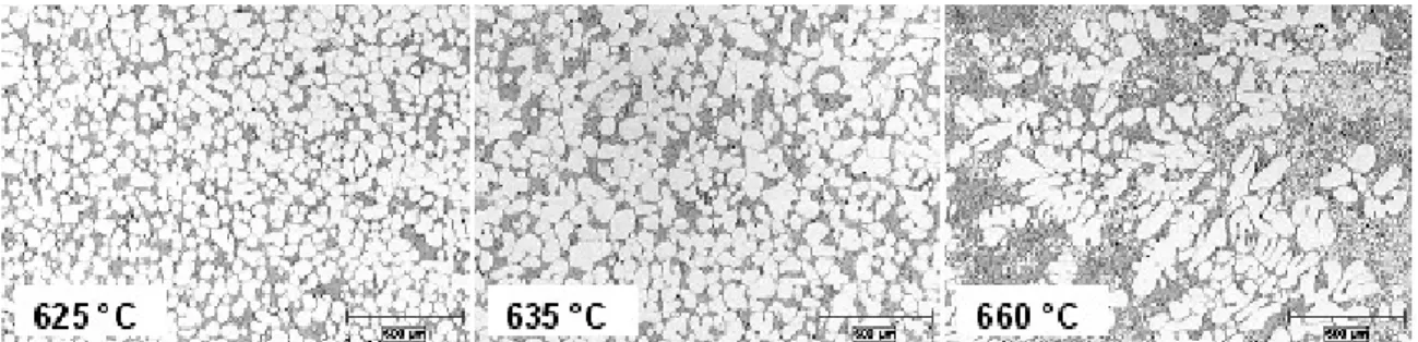 Figure 6 - Effect of Metal Pouring Temperature on the Microstructure  of an Alloy A356 (16)