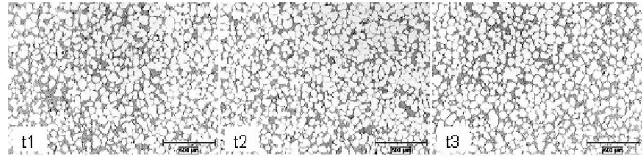 Figure 7 - Effect of the Processing Time for a Pouring Temperature of 625°C (16)