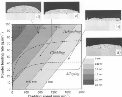 Figure 6: Calculated clad height according function of measured clad height.