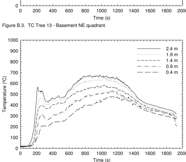 Figure B.4.  TC Tree 2 - Basement NW quadrant.