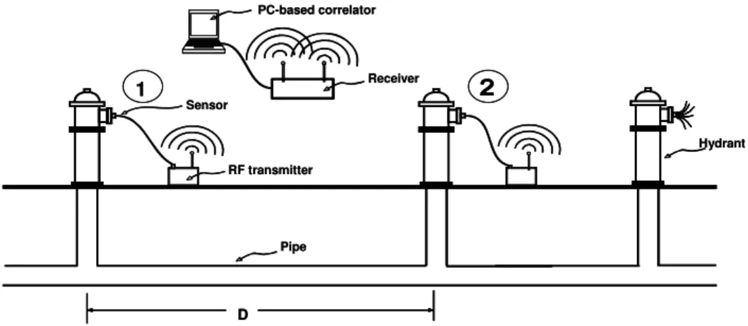 Figure 3  User interface of ThicknessfinderRT 