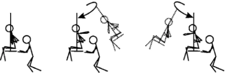 FIG. 1. Illustration of the swing analogy for rotational wave packets. From left to right, pushing the swing represents aligning, enhancing, and annihilating wave packets.