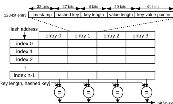 Figure 3-3: 4-way in-memory index table