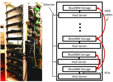 Figure 9: A 20-node BlueDBM cluster