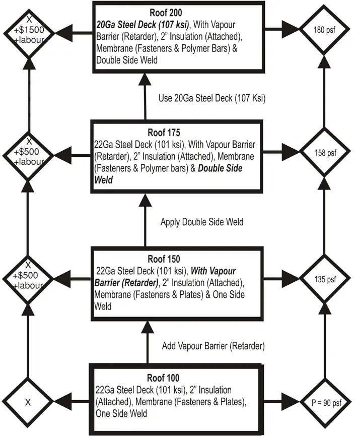 Figure 10: System optimization by weakest link identification 