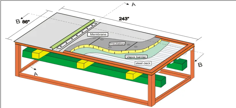 Figure 2: Typical system setup at the DRF 