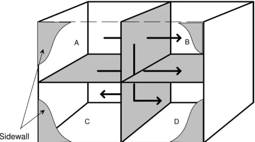 Figure 3-1: Schematic  drawing of the Flanking  Facility TH2 showing wall and  floor specimens in grey