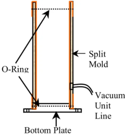 Figure 22. Granular sample preparation step #4