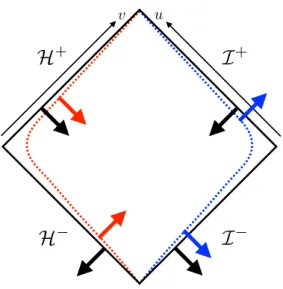 Figure 1. Penrose diagram for the exterior of an asymptotically flat, eternal black hole