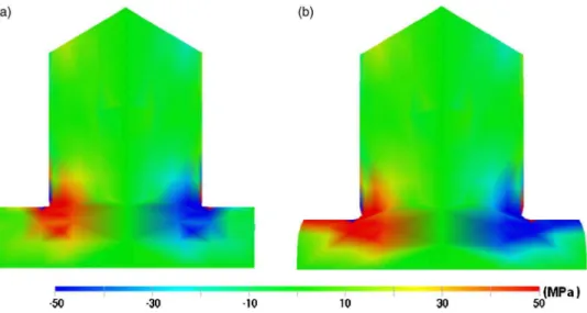 Fig. 6 Shear stresses in a cross section 共t = 90 s兲 during cooling of a single microstructure under an applied force: 共a兲 without friction and 共b兲 with friction.