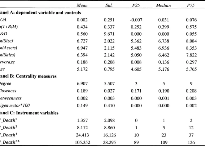 Table 3. Sample  Summary statistics